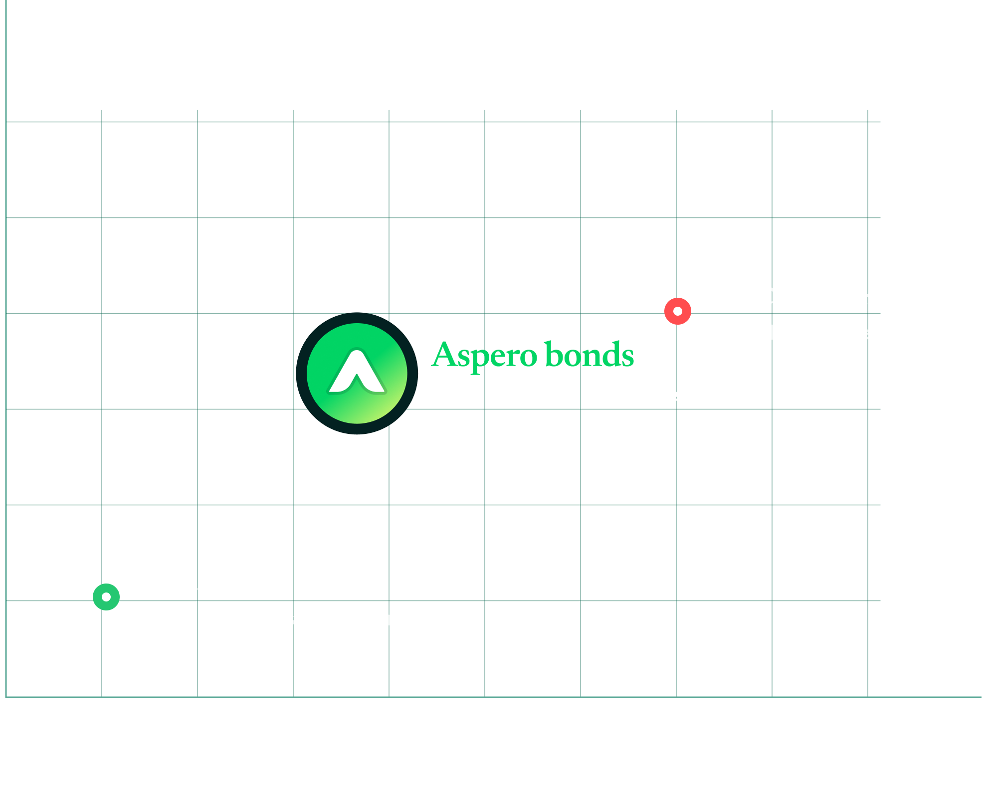 Return vs volatility comparison chart
